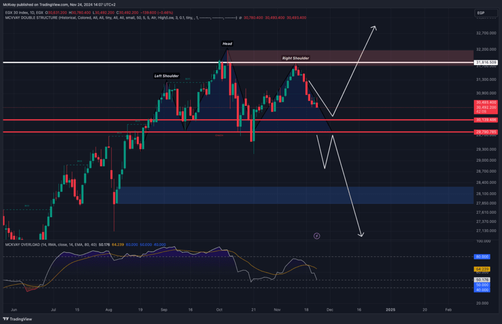 EGX30 2024 11 24 14 07 51 8c351 January 15, 2026