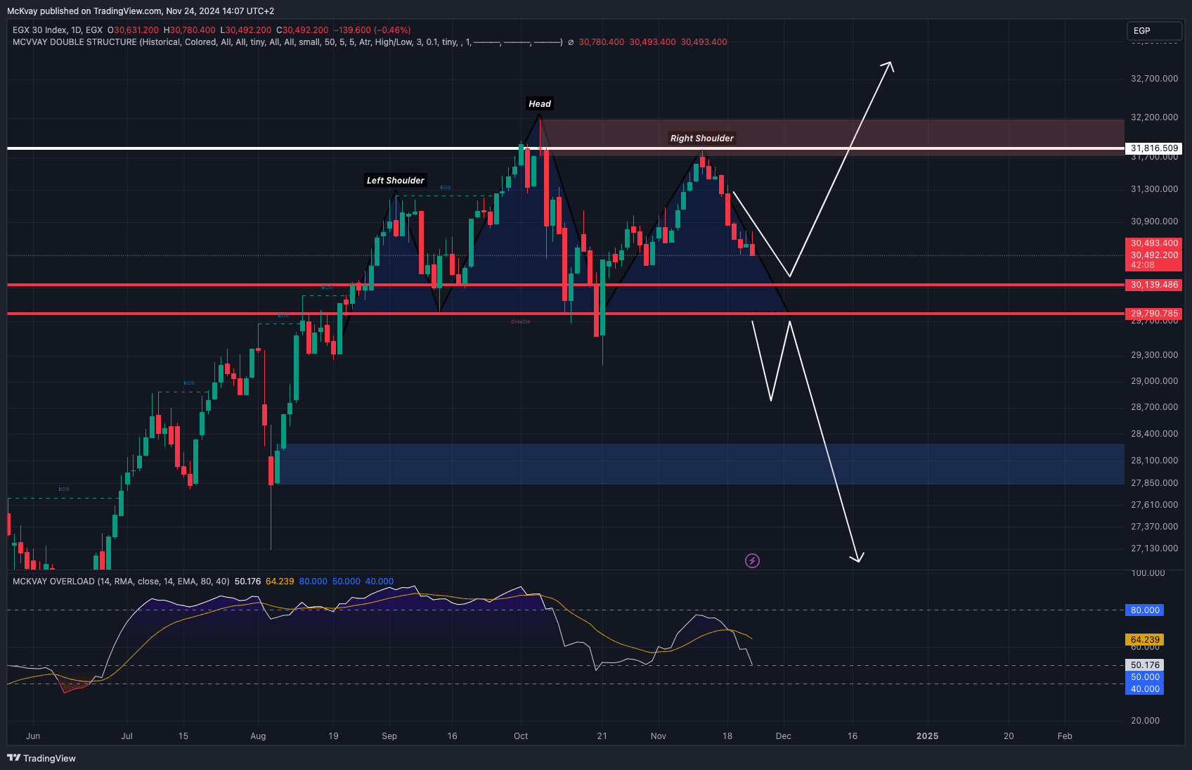 EGX30 2024 11 24 14 07 51 8c351 January 15, 2026