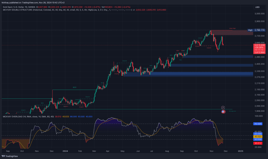 XAUUSD 2024 11 26 10 42 48 a5bc1 January 15, 2026
