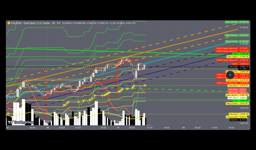 XAU/USD Multi-Timeframe Comprehensive Analysis with Key Success Factors (KSF)
