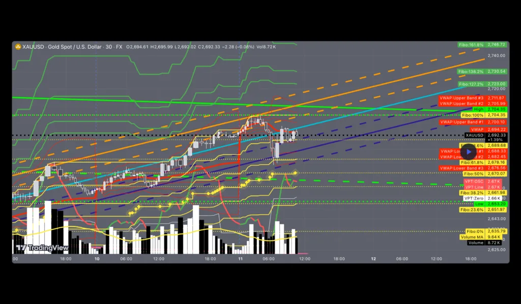 October 14, 2026 XAU/USD Multi-Timeframe Comprehensive Analysis - 11TH OF DEC 2024 8 October 14, 2026 XAU/USD Multi-Timeframe Comprehensive Analysis with Key Success Factors (KSF)