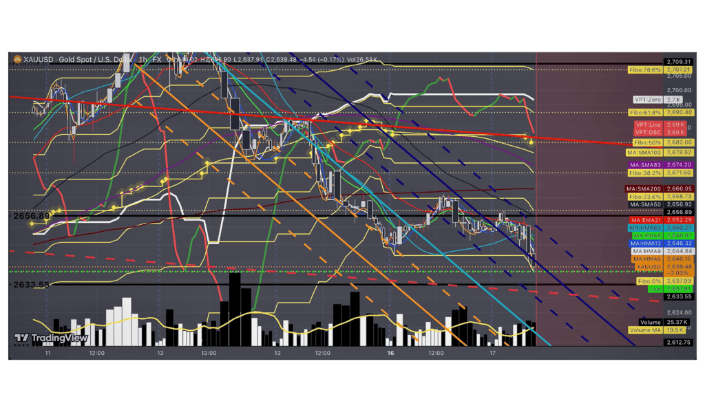 a Chart with colorful lines and lines