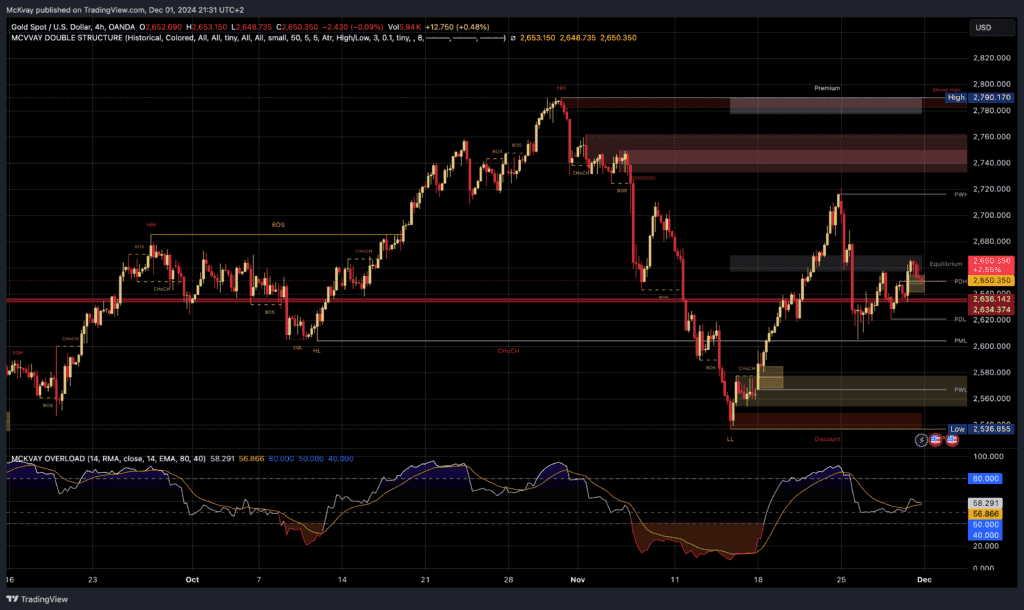 XAUUSD 2024 12 01 21 31 28 0c5ed 2 January 15, 2026