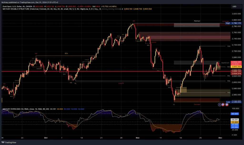 October 14, 2026 XAU/USD Multi-Timeframe Comprehensive Analysis (Signature Precision) 10 October 14, 2026 XAUUSD 2024 12 01 21 31 28 0c5ed 2 October 14, 2026