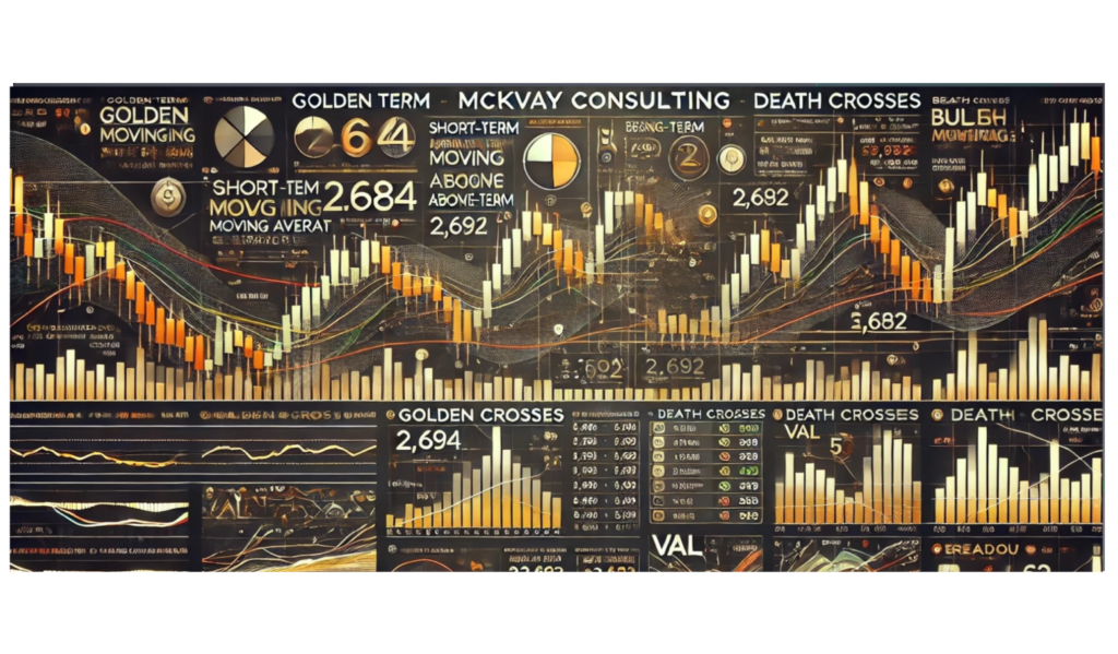 Death Cross Mckvay Consultin January 15, 2026