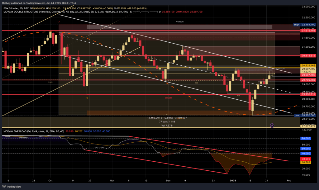 EGX30 CHART BY MCKVAY - 25-01-2025