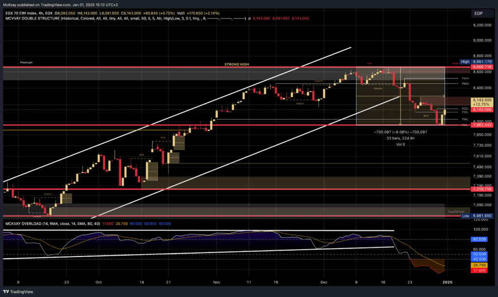 EGX70EWI Chart 112025 Mckvay January 15, 2026