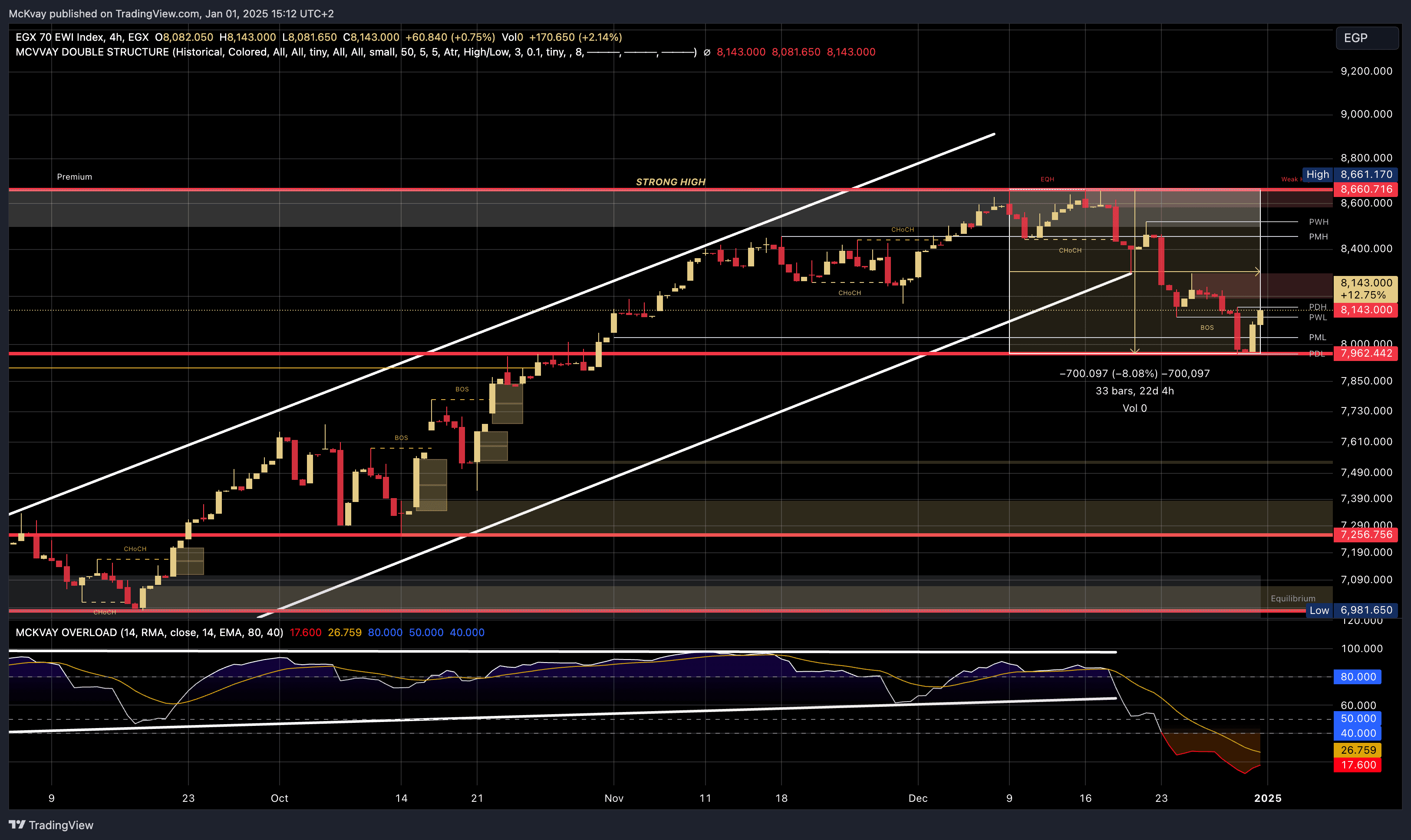 EGX70EWI Chart 112025 Mckvay January 15, 2026