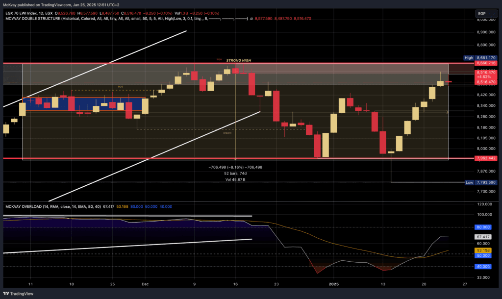 EGX70 EWI CHART BY MCKVAY