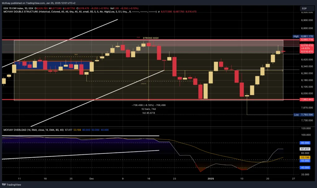 EGX70 EWI CHART BY MCKVAY