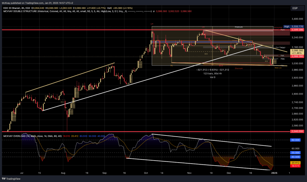 SHARIAH Chart 112025 Mckvay January 15, 2026