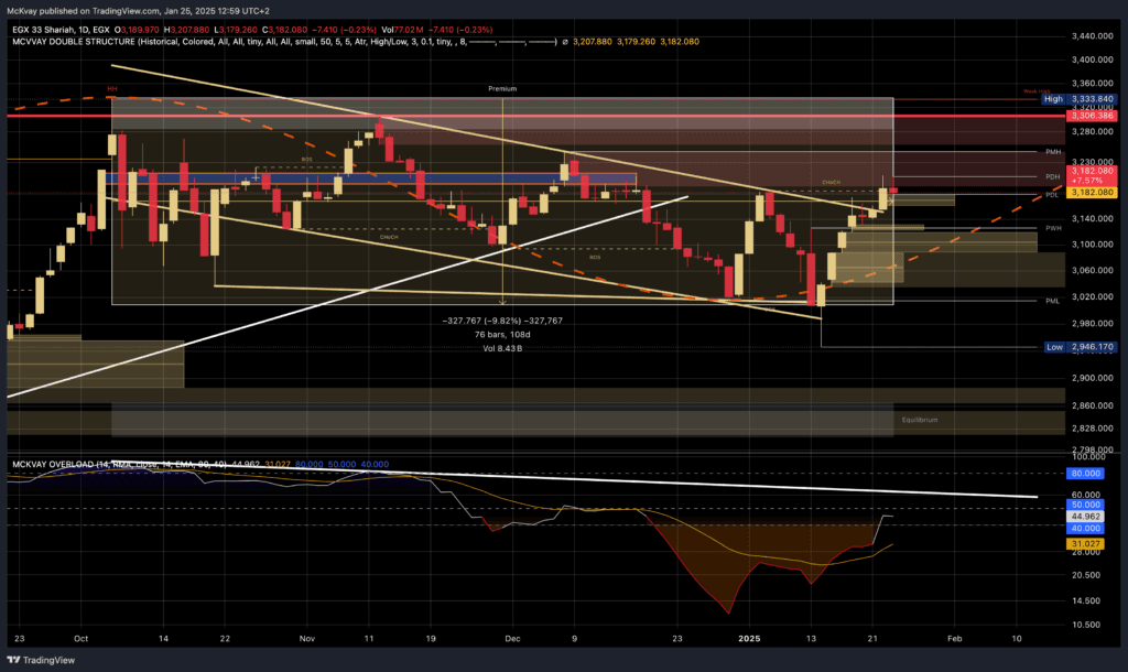 EGX33 CHART BY MCKVAY
