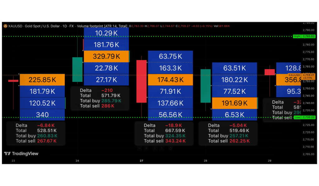 Smart Money Moves Chart Mckvay January 15, 2026