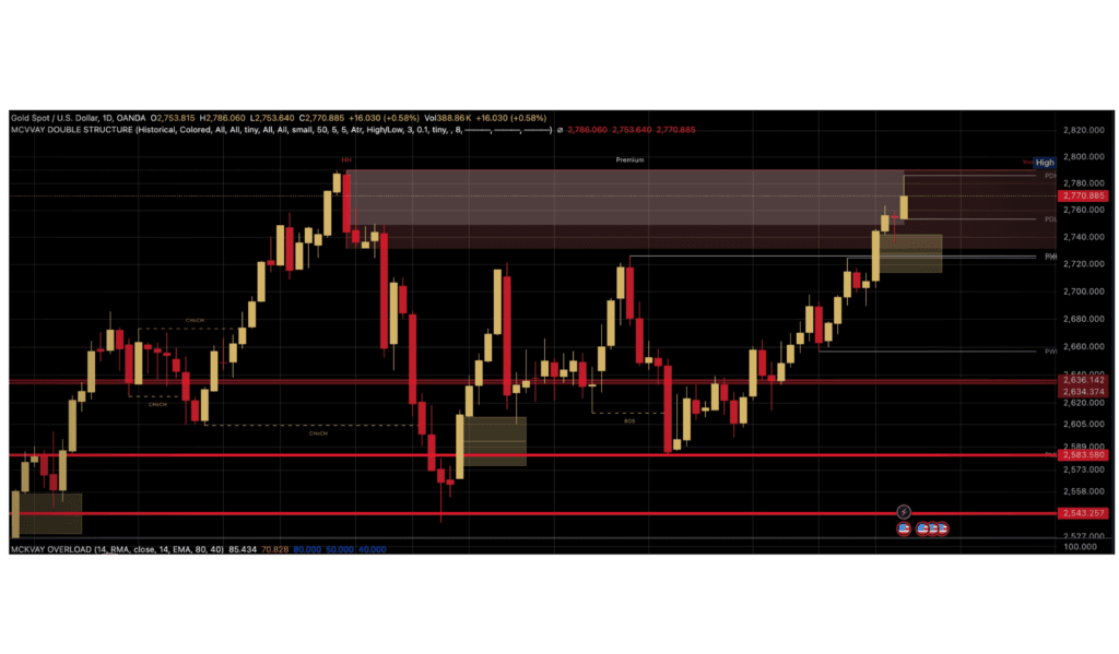 XAUUSD January 15, 2026