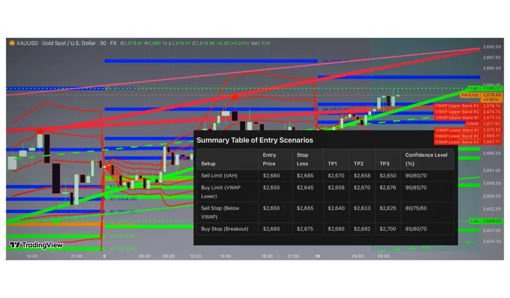 October 14, 2026 Gold Trading Strategy for Tokyo Session (XAUUSD) between $2,650 - $2,680 1 October 14, 2026 XAUUSD CHART 10012025 October 14, 2026