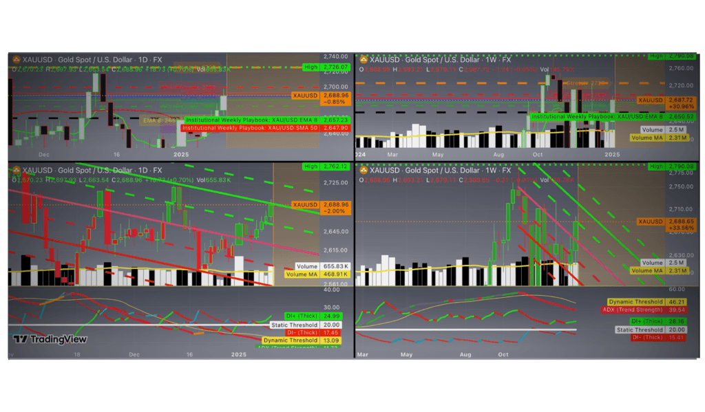 XAUUSD Chart 13012025 Mckvay January 15, 2026