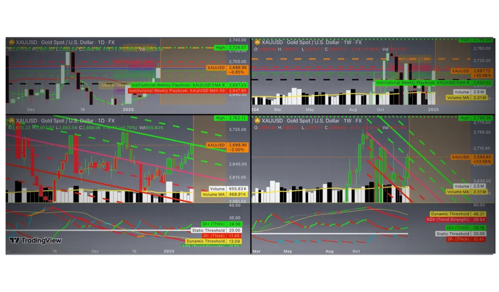 XAUUSD Chart 13012025 Mckvay أكتوبر 14, 2026