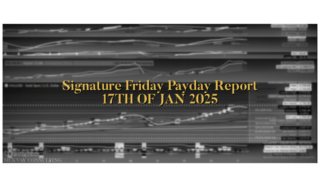 MCKVAU - XAU/USD FIRDAY CHART - 17/01/2025