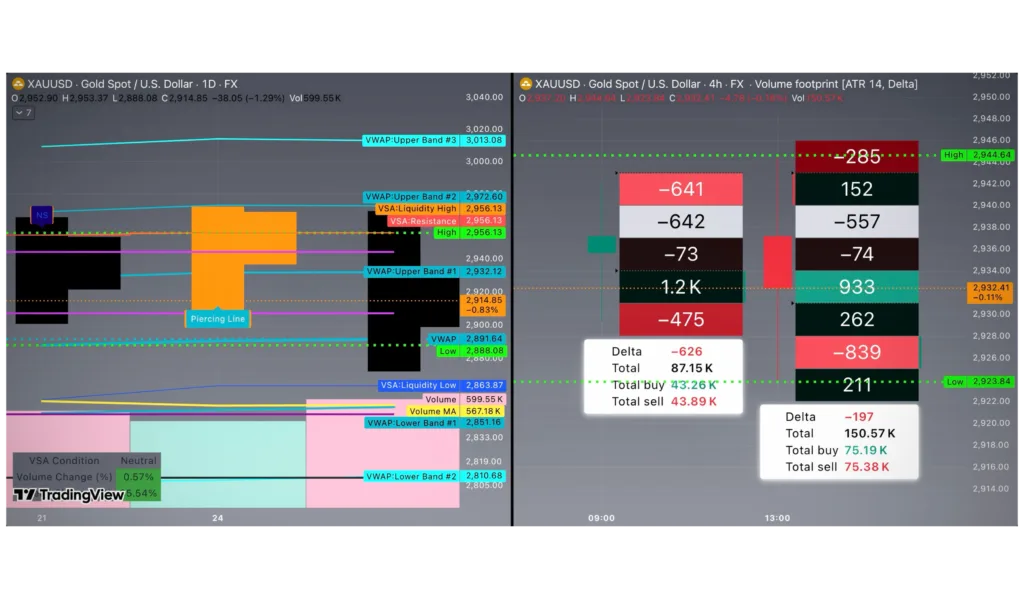 October 15, 2026 Impact of yesterday’s Piercing Bar - XAUUSD (Gold/USD 1D Chart) 2 October 15, 2026 XAUUSD CHART BY MCKVAY