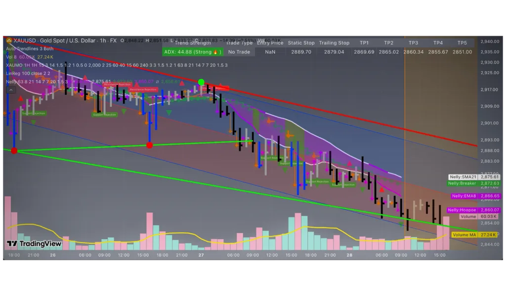 October 15, 2026 XAUMO (XAU/USD) Platinum Report – The Ultimate Institutional Playbook 1 October 15, 2026 XAUUSD CHART BY MCKVAY