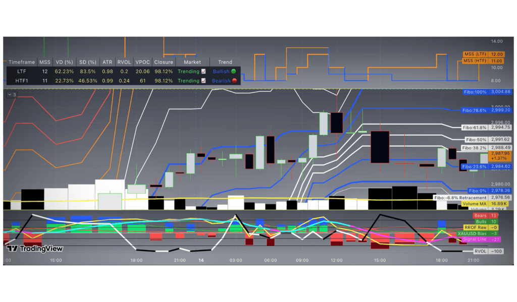 Gold XAUUSD Analysis A Strategic Trading Approach January 15, 2026