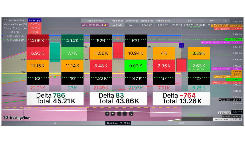 XAUUSD CHART BY MCKVAY 06/3/2025