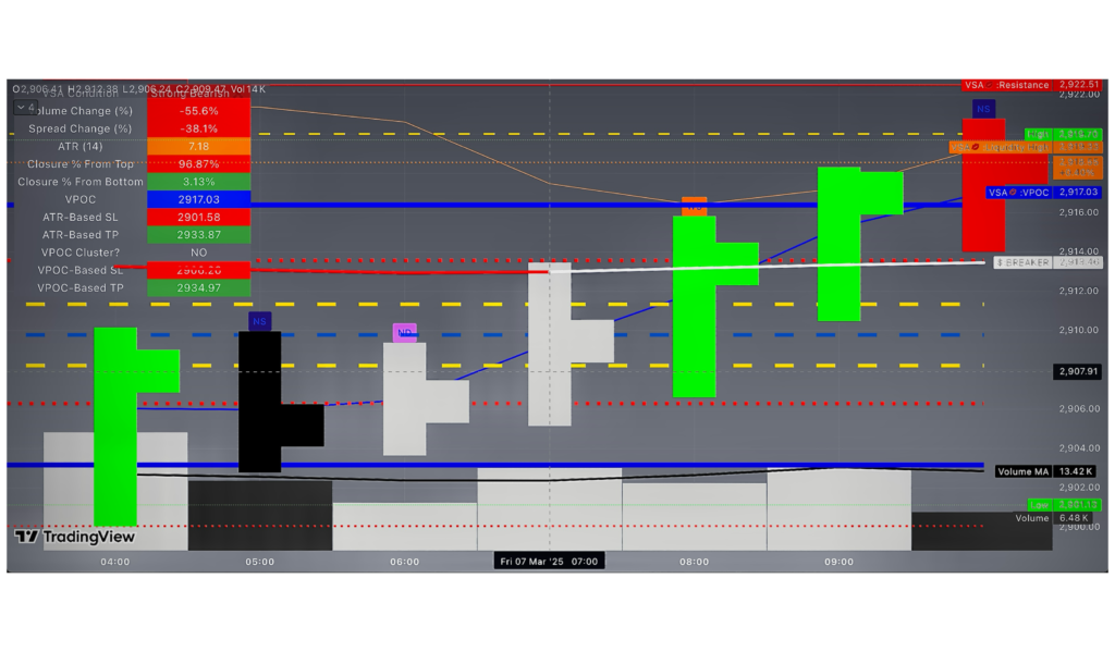XAUMO - XAUUSD CHART BY MCKVAY
