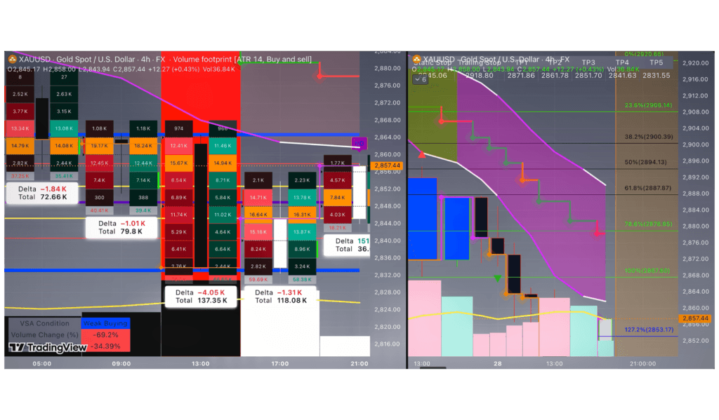 XAUUSD CHART - MCKVAY