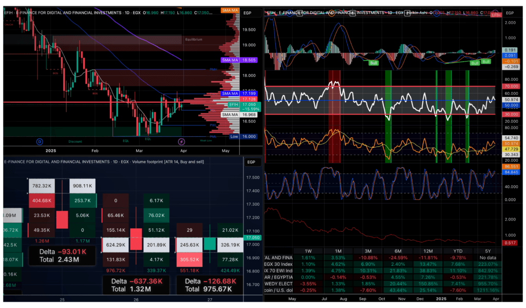 EFIH CHART BY MCKVAY