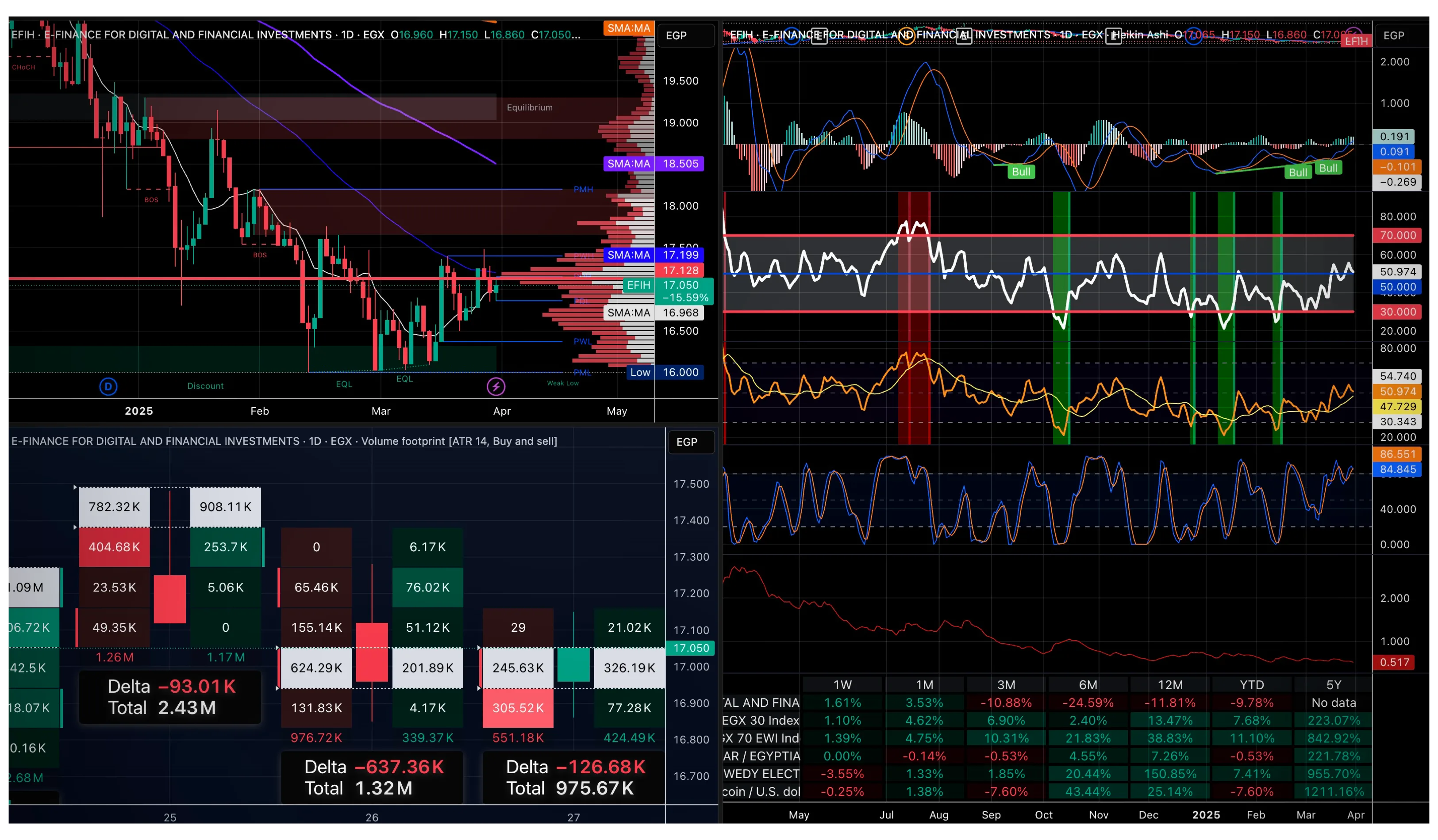 EFIH CHART BY MCKVAY