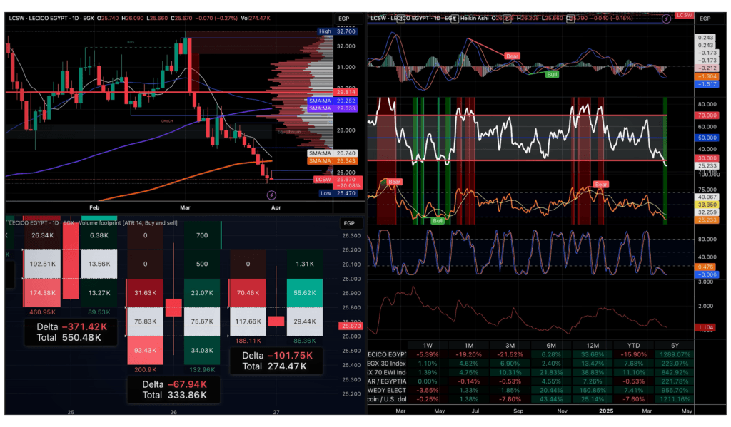 LCSW CHART BY MCKVAY.