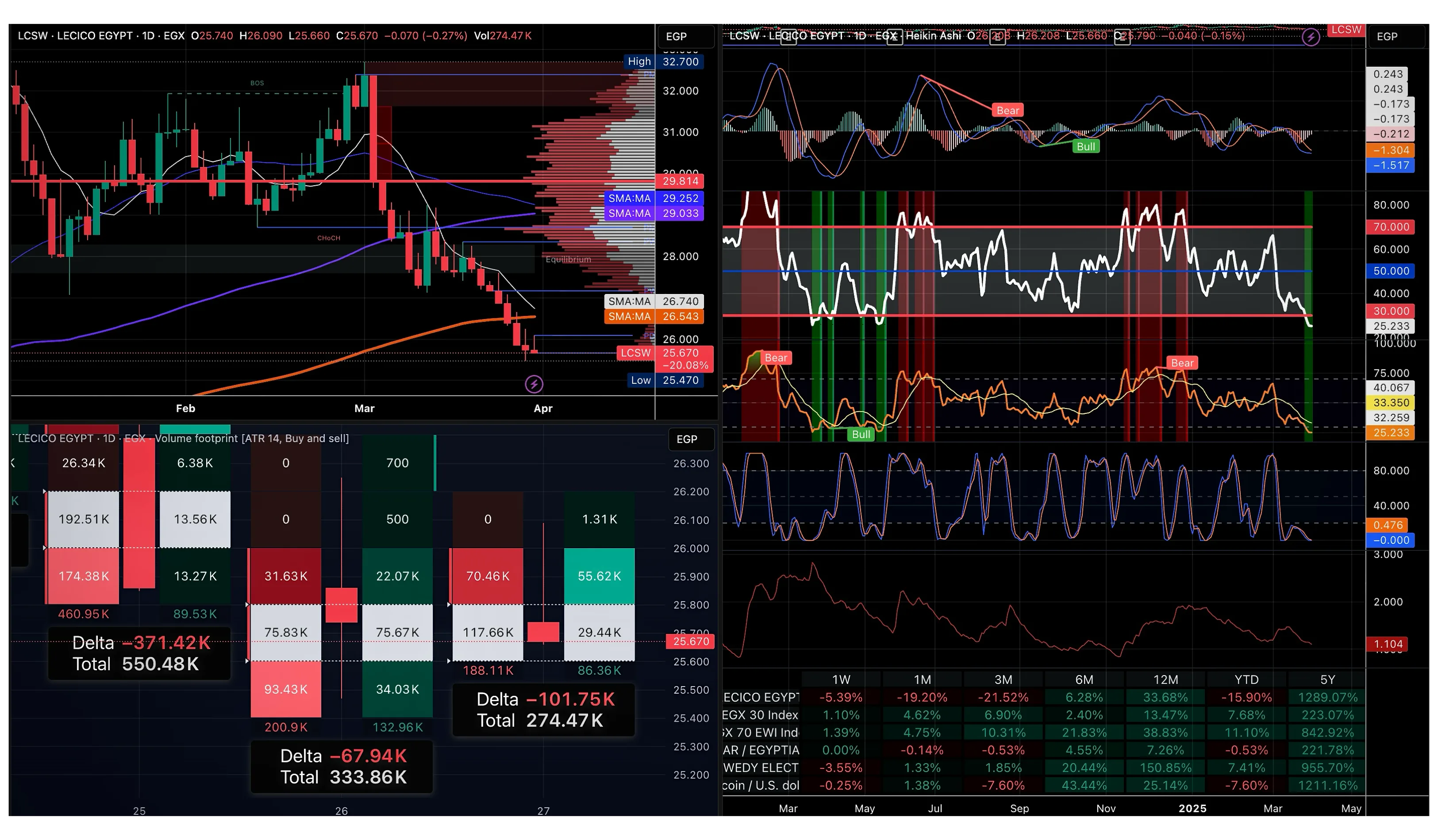 LCSW CHART BY MCKVAY.