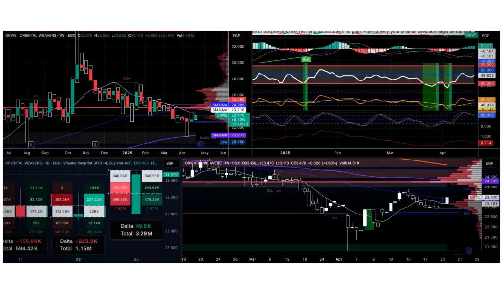 October 13, 2026 Oriental Weavers (ORWE) - institutional-grade Financial and Technical analysis across weekly, daily, AND (4H) timeframes. 3 October 13, 2026 Mckvay Charts