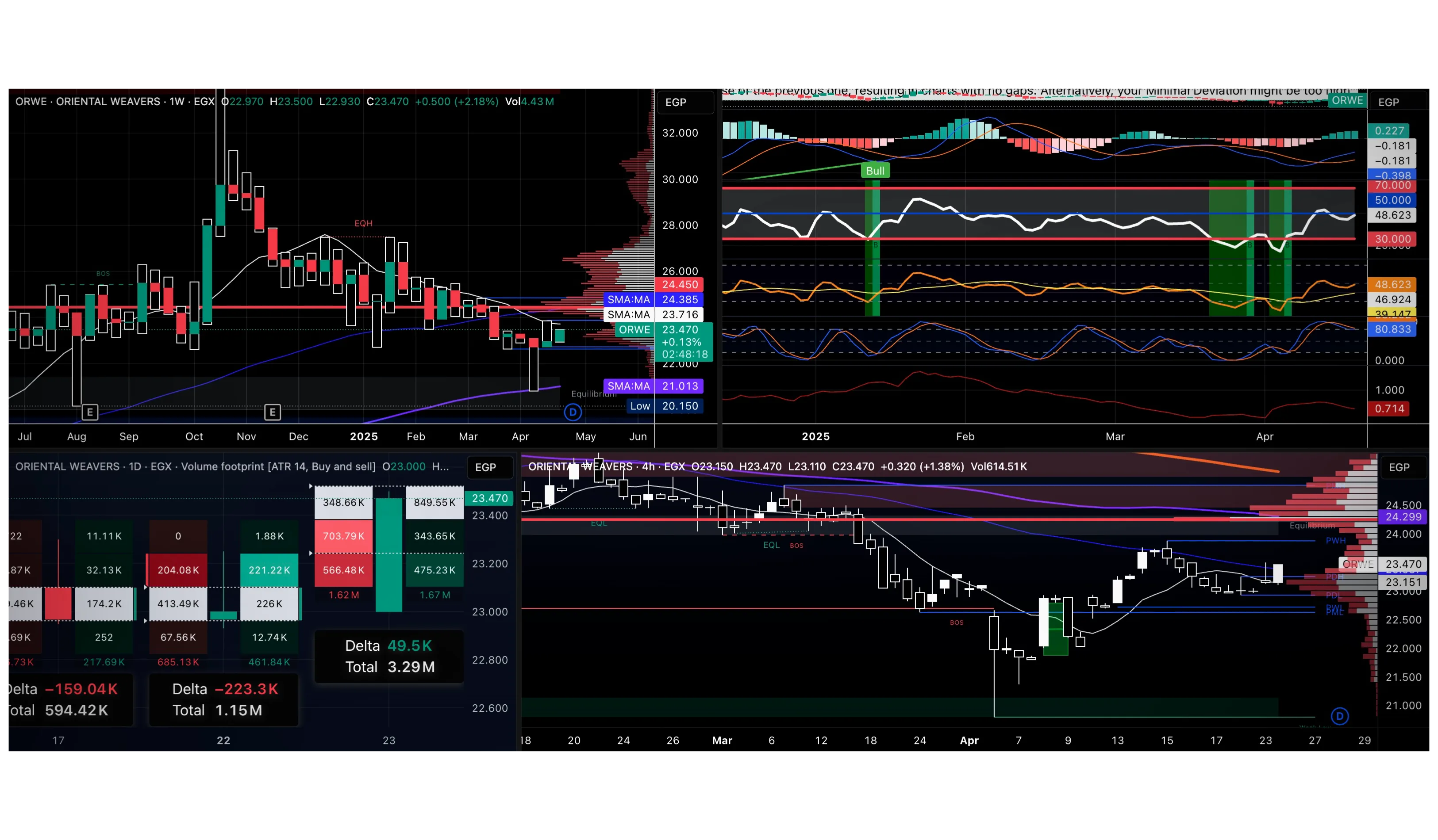Mckvay Charts