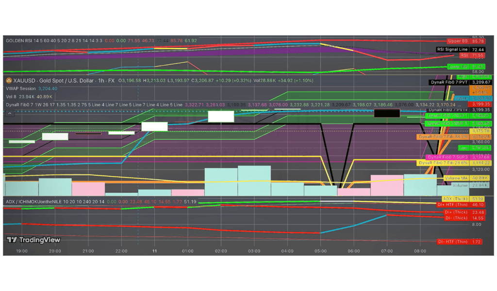 January 15, 2026 XAUMO/XAUUSD (GOLD SPOT) STRATEGY UPDATE — FRIDAY, APRIL 11, 2025 1 January 15, 2026 GOLD CHART