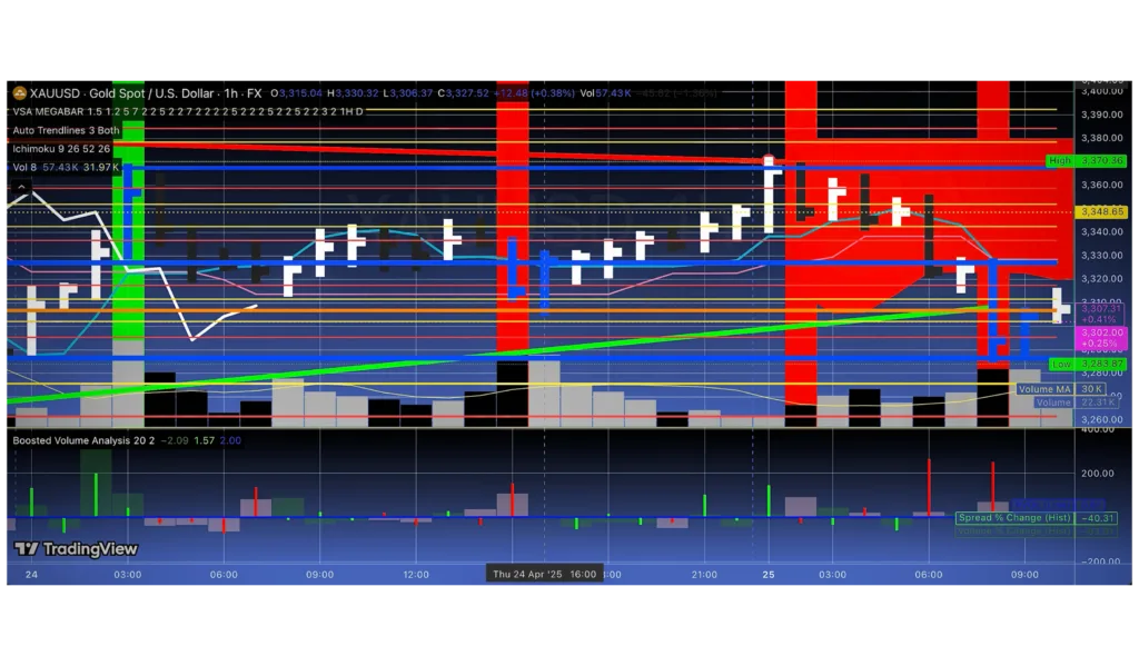 October 13, 2026 XAUMO - XAUUSD (GOLD SPOT) | Tactical Market Report – Friday, April 25, 2025 2 October 13, 2026 GOLD XAUUSD CHART BY MCKVAY 25/4/2025