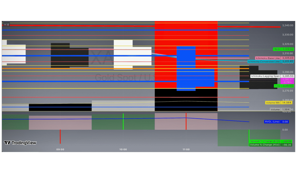GOLD CHART BY MCKVAY – April 30, 2025