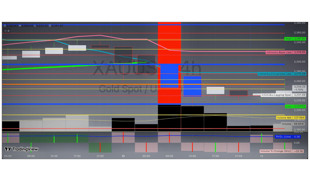 Xauusd Chart By Mckvay 13-5-2025