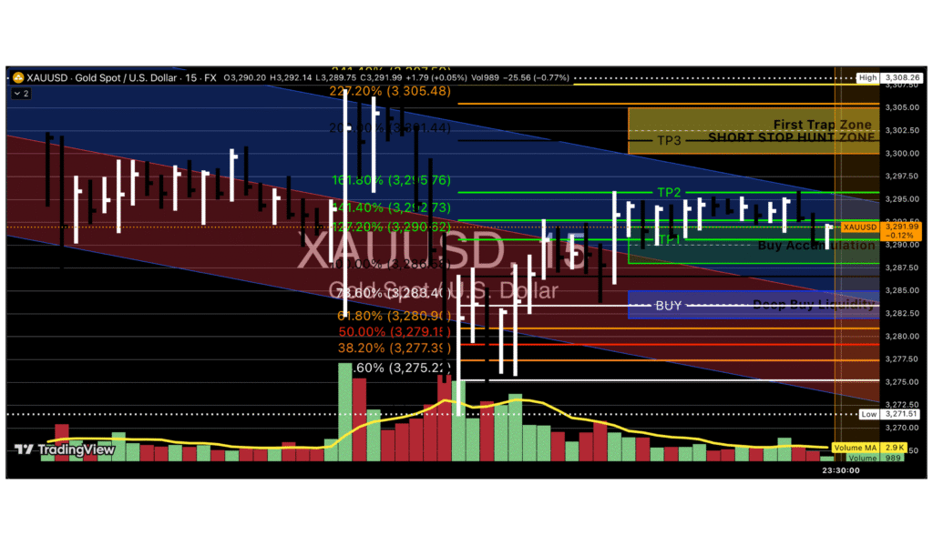 Gold Spot (Xauusd) Chart – June 2nd Battle Plan