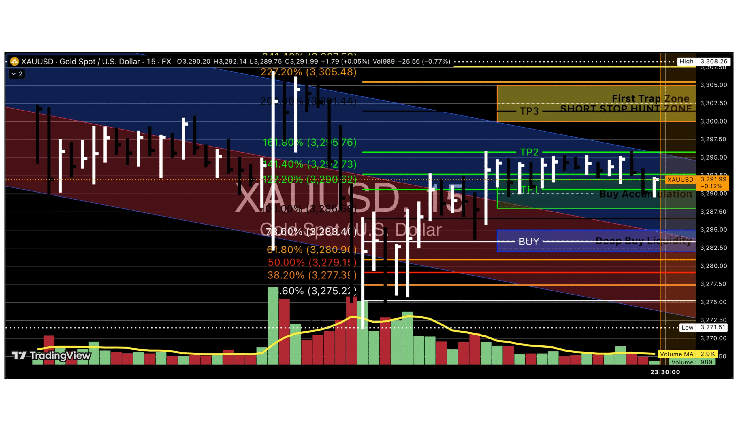 Gold Spot (Xauusd) Chart – June 2nd Battle Plan