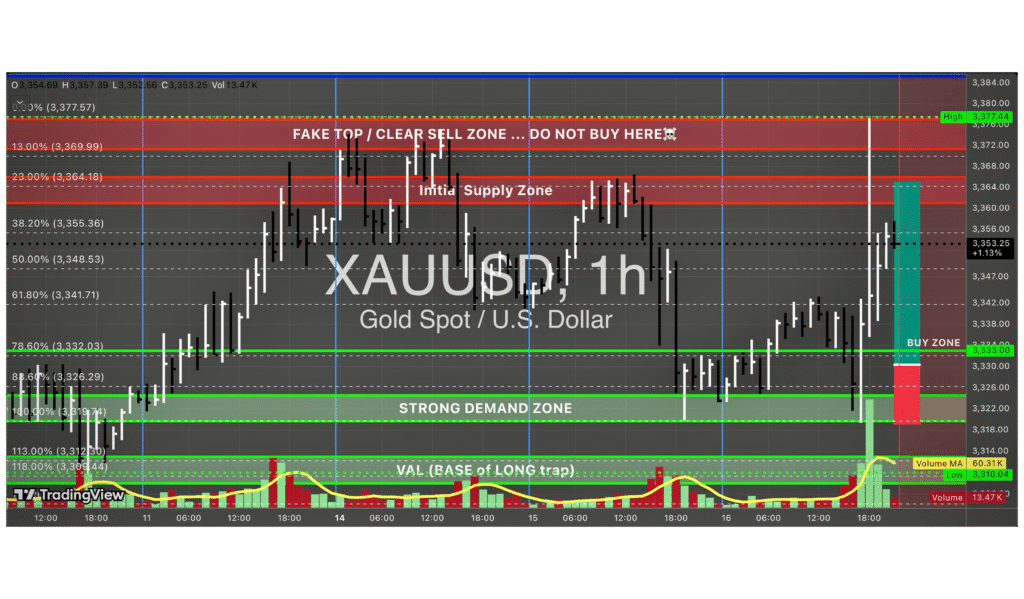 Xauusd Chart For Thursday Setup