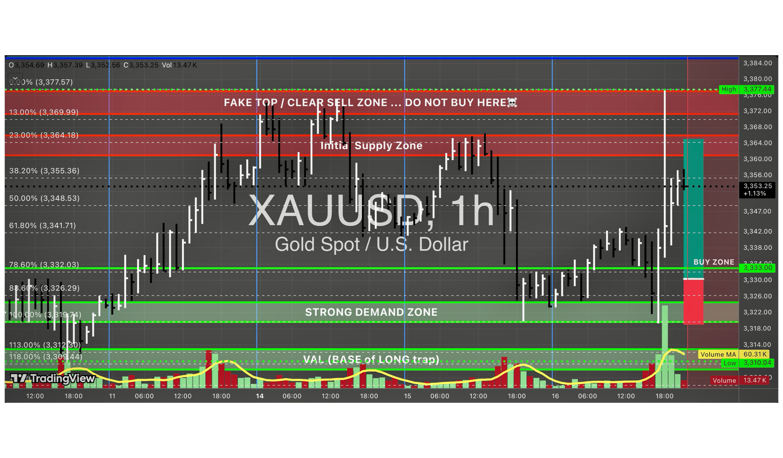 Xauusd Chart For Thursday Setup
