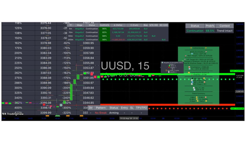 XAUMO MegaBar Suite Deluxe