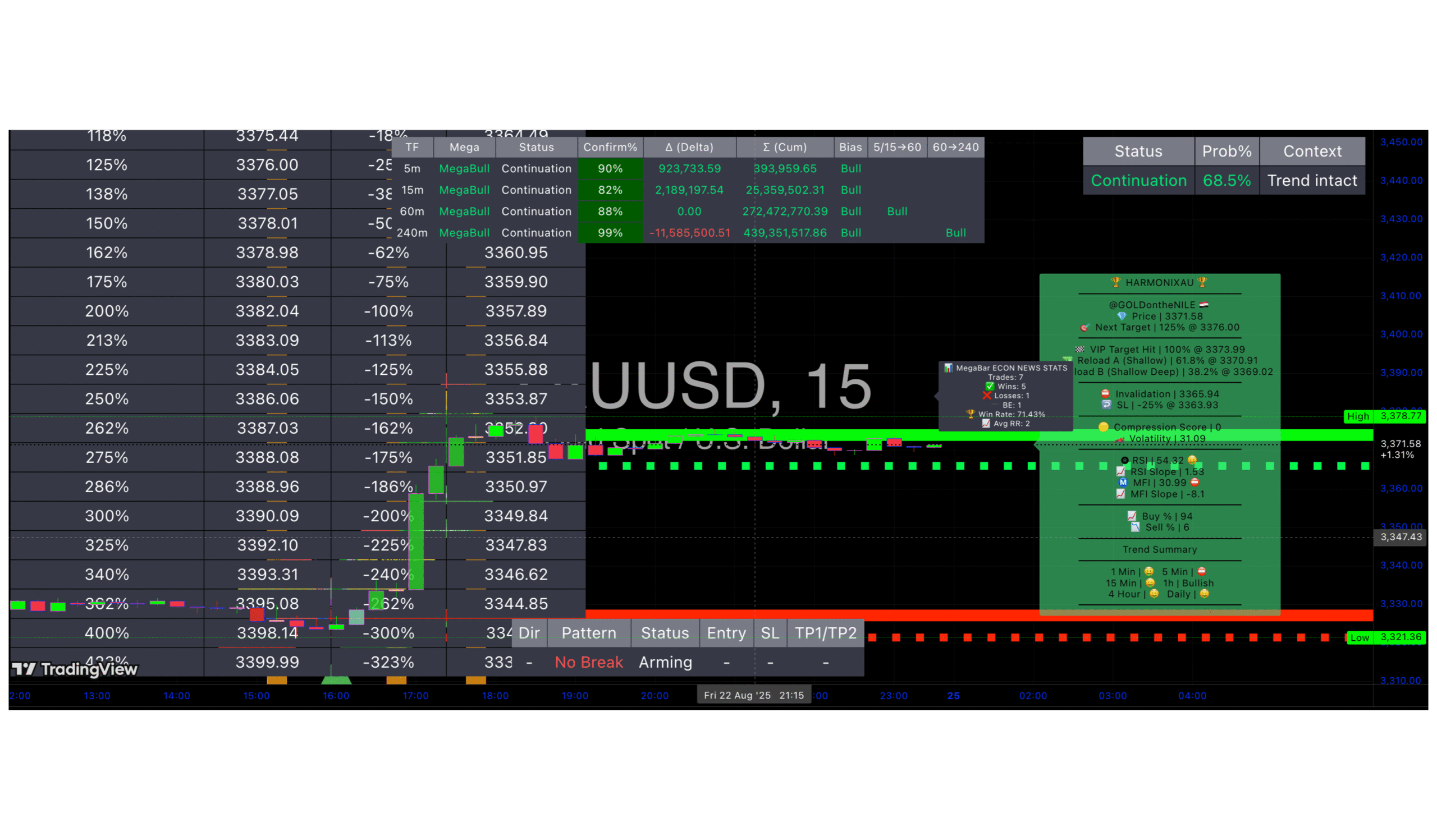 XAUMO MegaBar Suite Deluxe