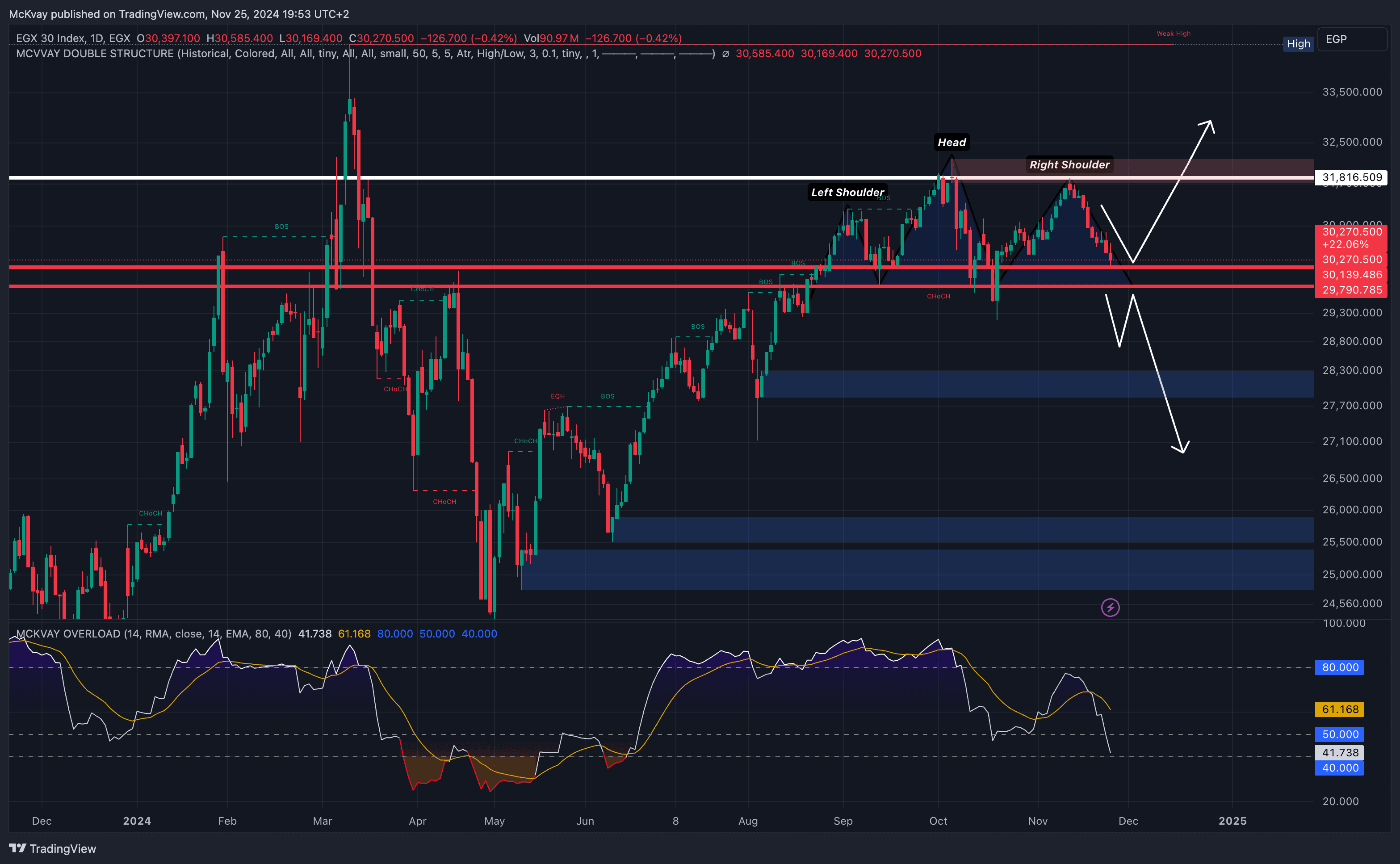 EGX30 2024 11 25 19 53 42 46097 January 14, 2026