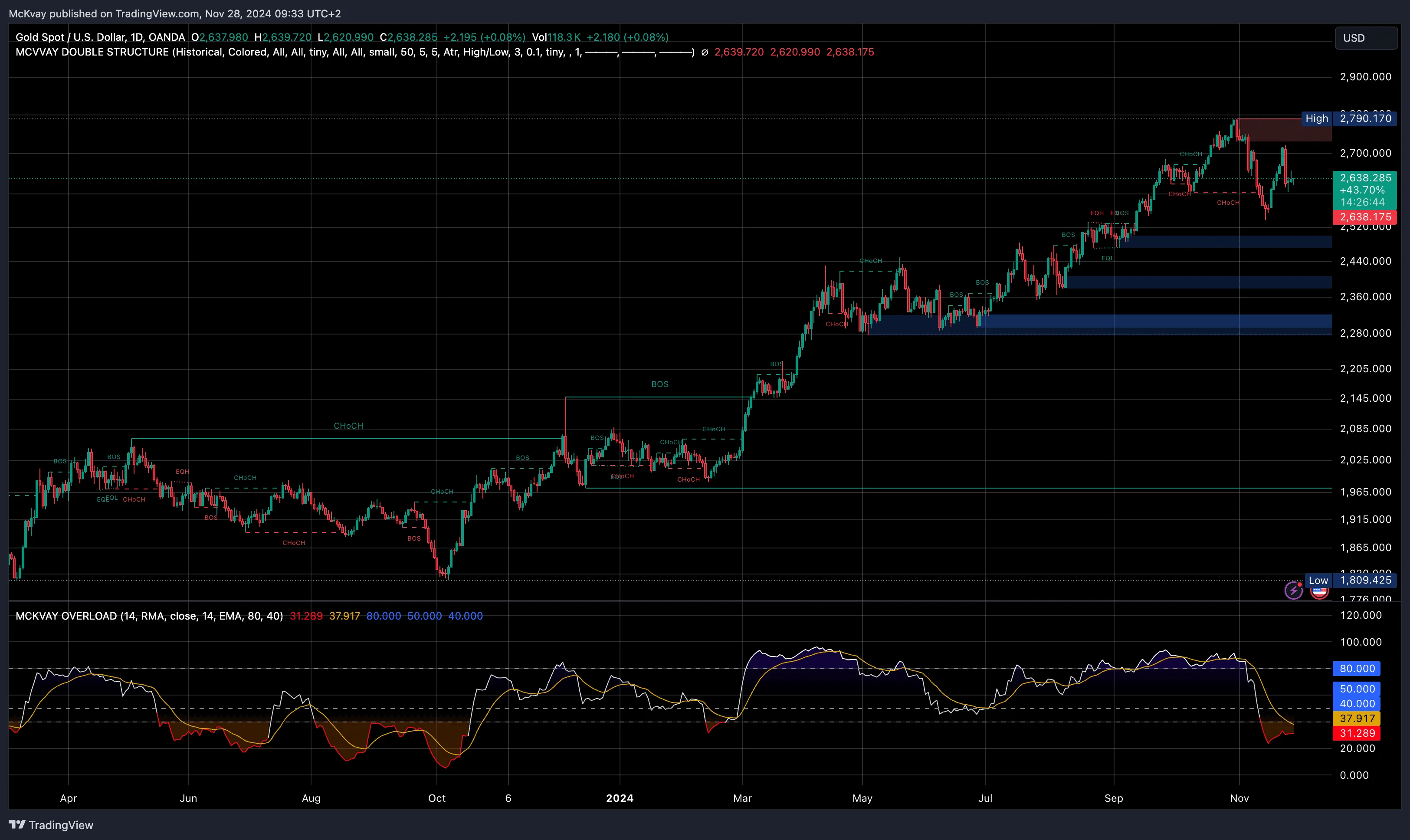 September 18, 2026 GOLD on the nile 1 September 18, 2026 XAUUSD 2024 11 28 09 33 17 43e28 1 September 18, 2026