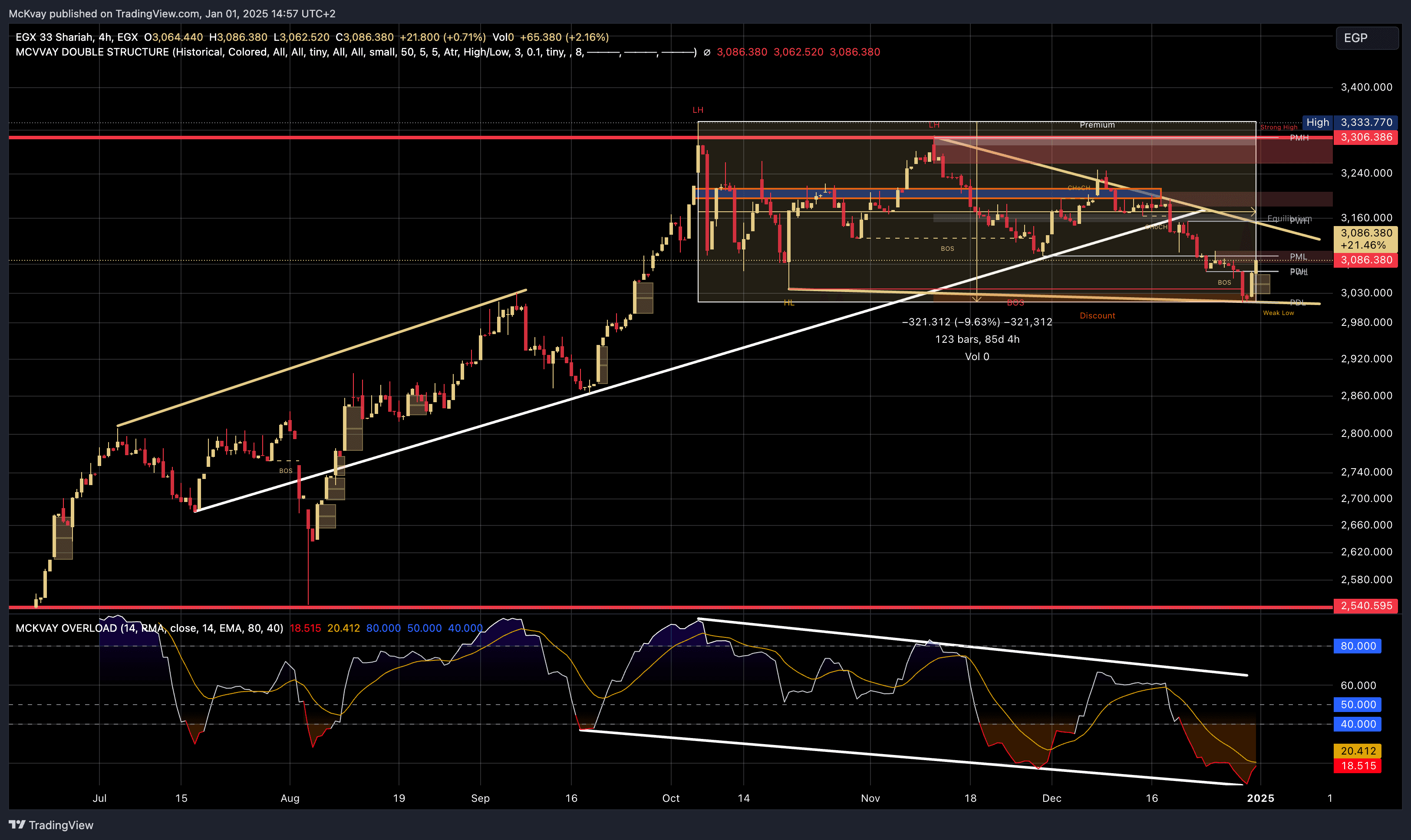 SHARIAH Chart 112025 Mckvay January 15, 2026